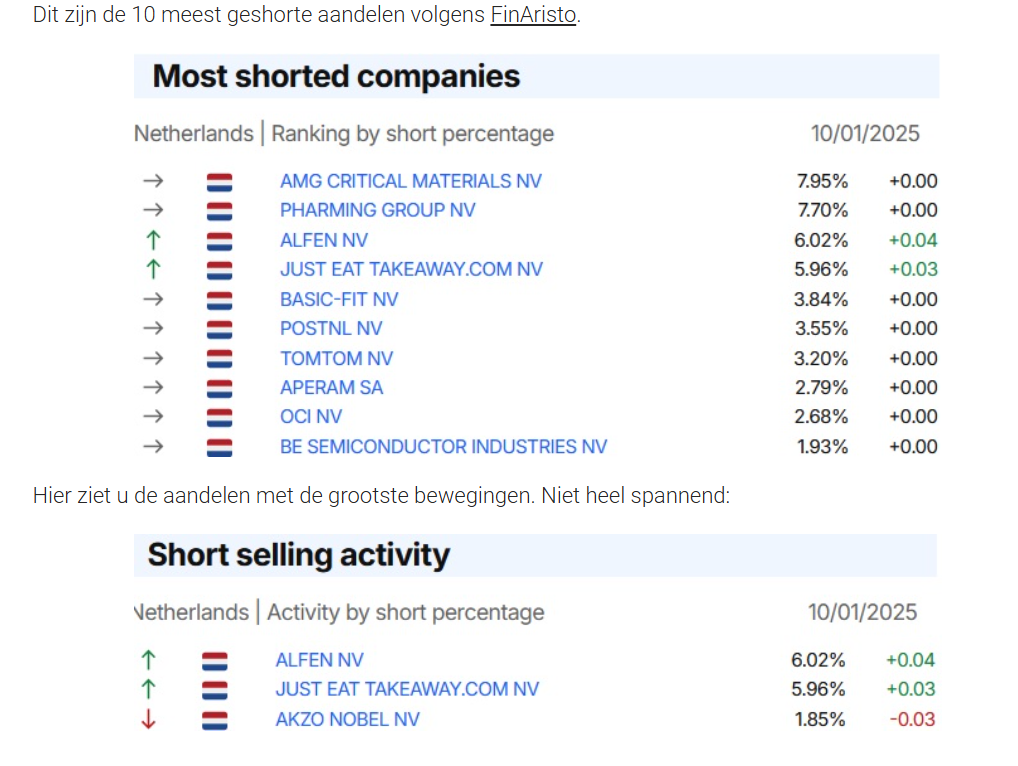 Forum: Just Eat Takeaway » Just Eat Takeaway 2025 » Pagina: 57