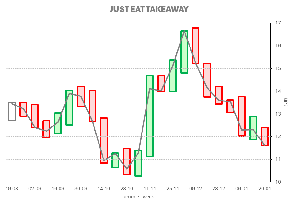 Forum: Just Eat Takeaway » Just Eat Takeaway 2025 » Pagina: 119