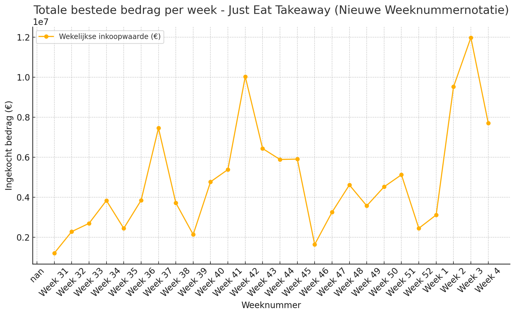 Forum: Just Eat Takeaway » Just Eat Takeaway 2025 » Pagina: 172